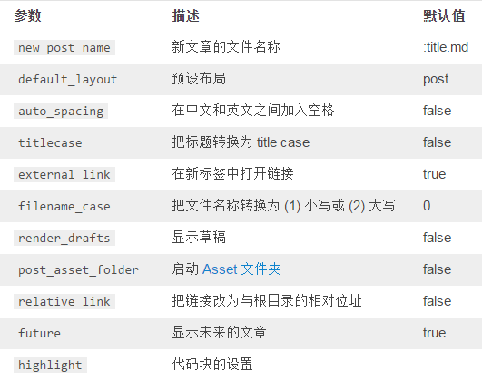 文章