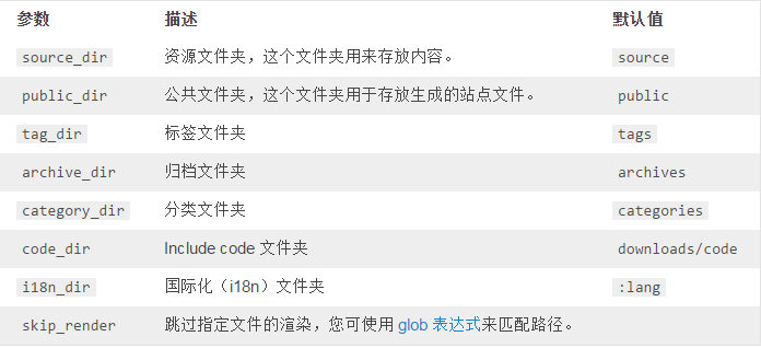 目录