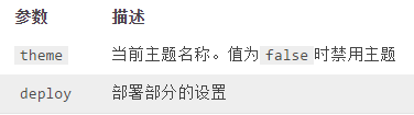 扩展