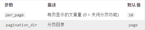分页