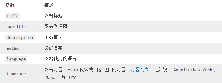 网站