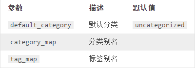 分类&标签
