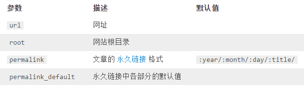 网址
