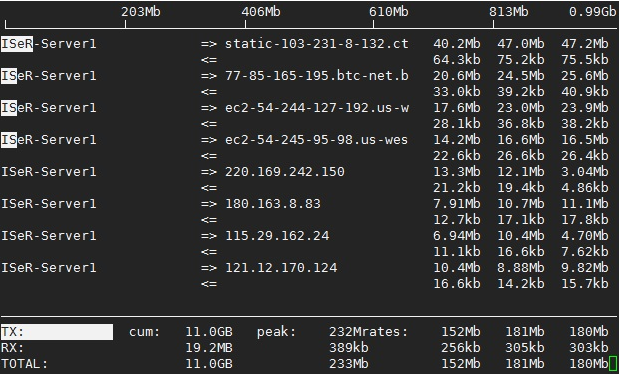 iftop